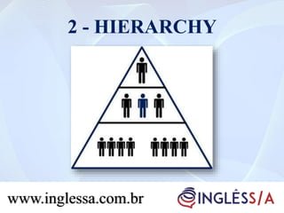 2 - HIERARCHY
www.inglessa.com.br
 