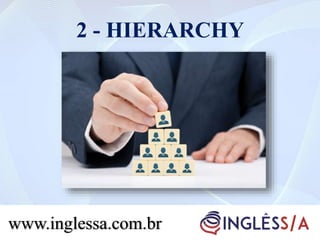 2 - HIERARCHY
www.inglessa.com.br
 