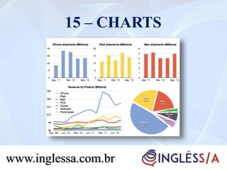 15 – CHARTS
www.inglessa.com.br
 