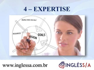 4 – EXPERTISE
www.inglessa.com.br
 