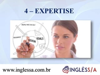 4 – EXPERTISE
www.inglessa.com.br
 