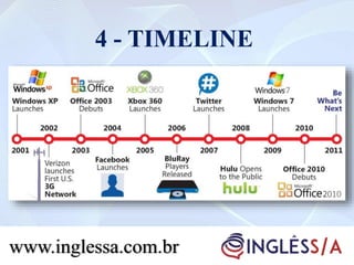 4 - TIMELINE
www.inglessa.com.br
 