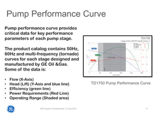 ESP presentation for design and troubleshooting | PDF