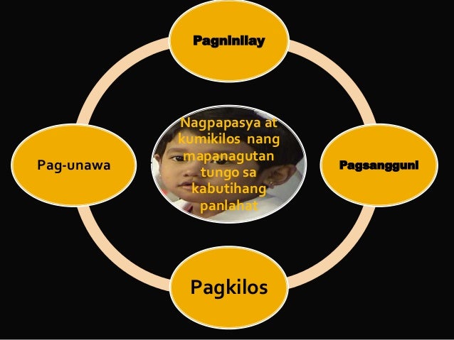 Pagkamaka diyos essay tagalog image
