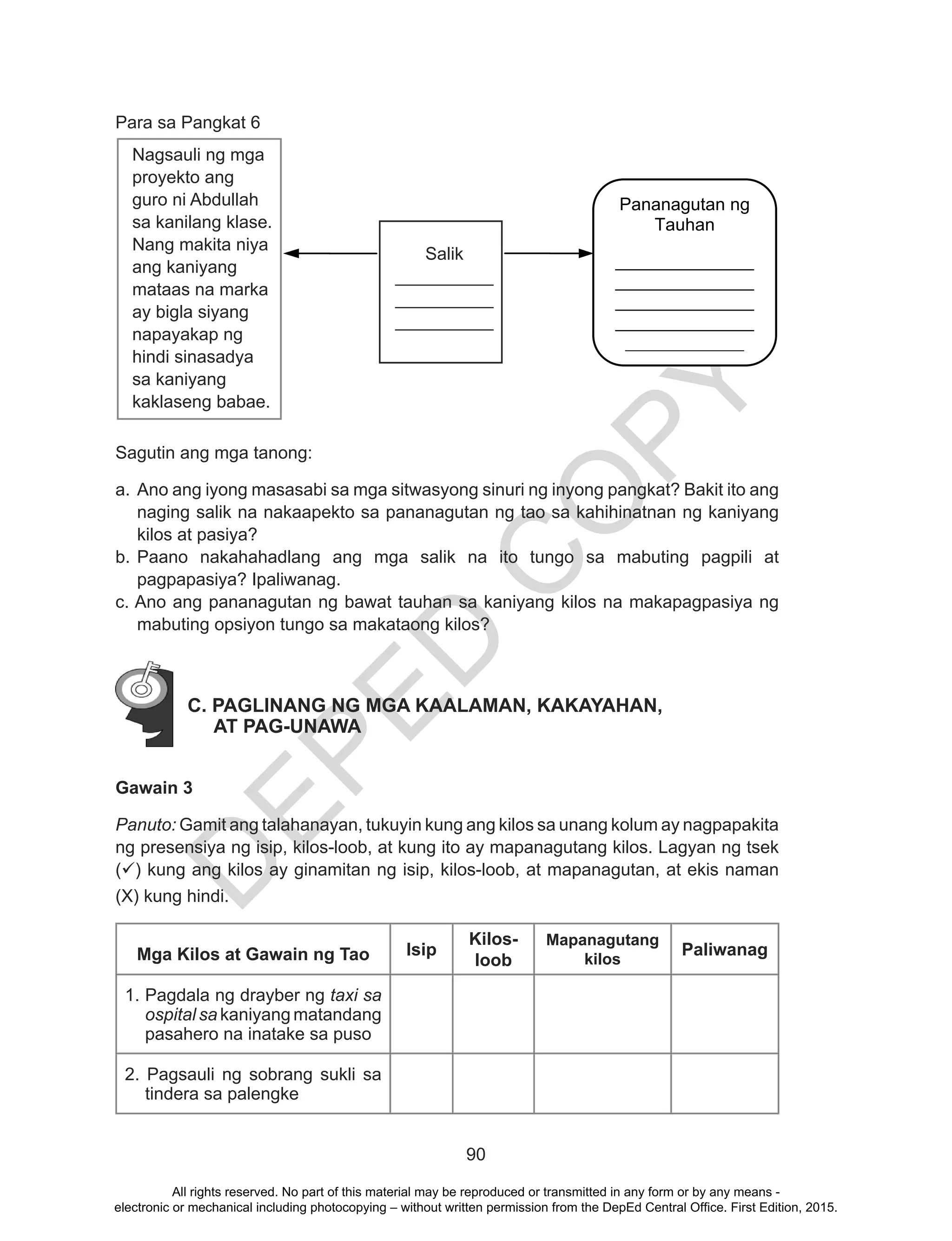 D
EPED
C
O
PY
90
Para sa Pangkat 6
Sagutin ang mga tanong:
a.	Ano ang iyong masasabi sa mga sitwasyong sinuri ng inyong pangkat? Bakit ito ang
naging salik na nakaapekto sa pananagutan ng tao sa kahihinatnan ng kaniyang
kilos at pasiya?
b.	Paano nakahahadlang ang mga salik na ito tungo sa mabuting pagpili at
pagpapasiya? Ipaliwanag.
c. Ano ang pananagutan ng bawat tauhan sa kaniyang kilos na makapagpasiya ng
mabuting opsiyon tungo sa makataong kilos?
C. PAGLINANG NG MGA KAALAMAN, KAKAYAHAN,
AT PAG-UNAWA
Gawain 3
Panuto: Gamit ang talahanayan, tukuyin kung ang kilos sa unang kolum ay nagpapakita
ng presensiya ng isip, kilos-loob, at kung ito ay mapanagutang kilos. Lagyan ng tsek
(ü) kung ang kilos ay ginamitan ng isip, kilos-loob, at mapanagutan, at ekis naman
(X) kung hindi.
Mga Kilos at Gawain ng Tao Isip
Kilos-
loob
Mapanagutang
kilos
Paliwanag
1. 	Pagdala ng drayber ng taxi sa
ospital sa kaniyang matandang
pasahero na inatake sa puso
2. Pagsauli ng sobrang sukli sa
tindera sa palengke
Nagsauli ng mga
proyekto ang
guro ni Abdullah
sa kanilang klase.
Nang makita niya
ang kaniyang
mataas na marka
ay bigla siyang
napayakap ng
hindi sinasadya
sa kaniyang
kaklaseng babae.
Salik
__________
__________
__________
Pananagutan ng
Tauhan
______________
______________
______________
______________
____________
All rights reserved. No part of this material may be reproduced or transmitted in any form or by any means -
electronic or mechanical including photocopying – without written permission from the DepEd Central Office. First Edition, 2015.
 
