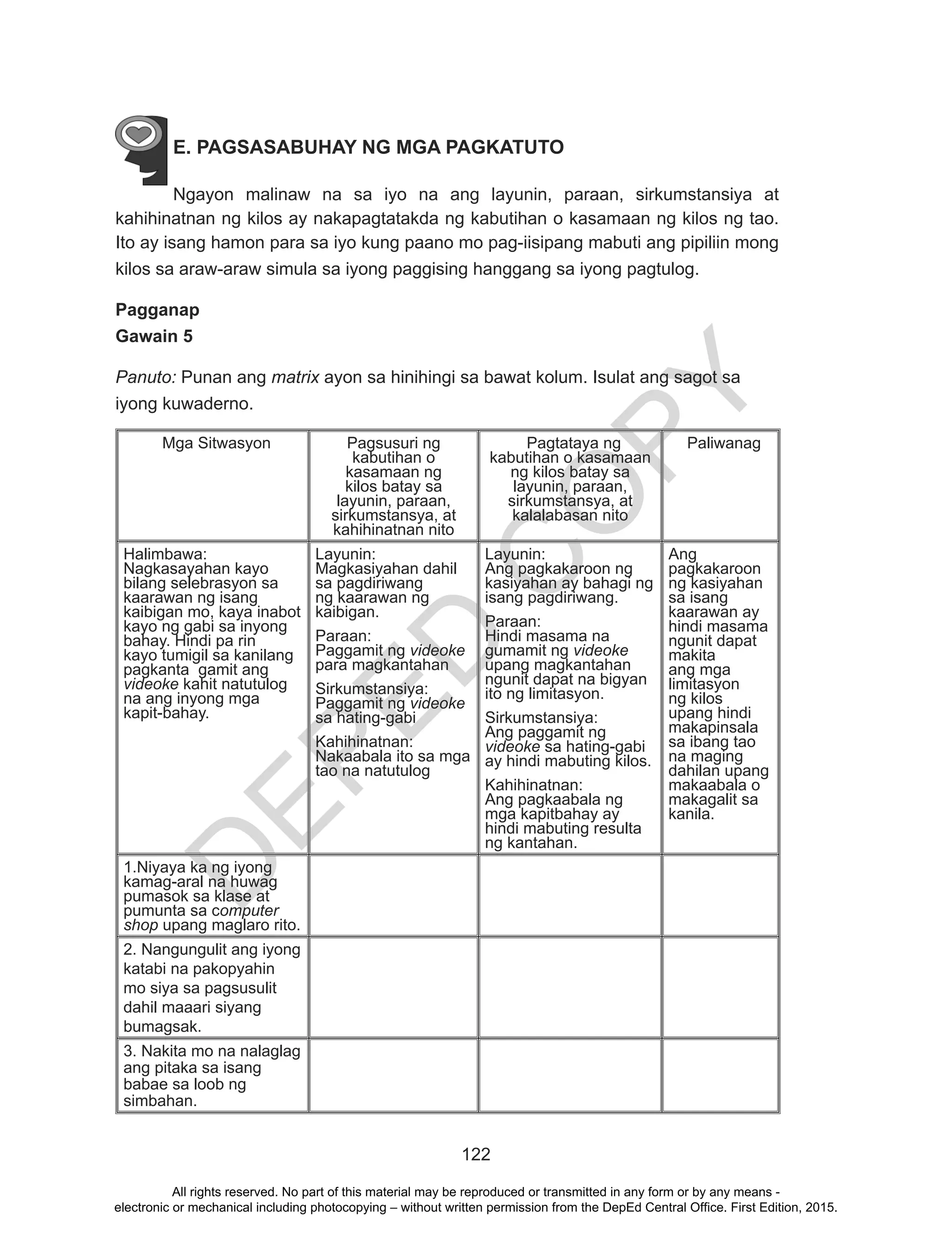 D
EPED
C
O
PY
122
E. PAGSASABUHAY NG MGA PAGKATUTO
Ngayon malinaw na sa iyo na ang layunin, paraan, sirkumstansiya at
kahihinatnan ng kilos ay nakapagtatakda ng kabutihan o kasamaan ng kilos ng tao.
Ito ay isang hamon para sa iyo kung paano mo pag-iisipang mabuti ang pipiliin mong
kilos sa araw-araw simula sa iyong paggising hanggang sa iyong pagtulog.
Pagganap
Gawain 5
Panuto: Punan ang matrix ayon sa hinihingi sa bawat kolum. Isulat ang sagot sa
iyong kuwaderno.
Mga Sitwasyon Pagsusuri ng
kabutihan o
kasamaan ng
kilos batay sa
layunin, paraan,
sirkumstansya, at
kahihinatnan nito
Pagtataya ng
kabutihan o kasamaan
ng kilos batay sa
layunin, paraan,
sirkumstansya, at
kalalabasan nito
Paliwanag
Halimbawa:
Nagkasayahan kayo
bilang selebrasyon sa
kaarawan ng isang
kaibigan mo, kaya inabot
kayo ng gabi sa inyong
bahay. Hindi pa rin
kayo tumigil sa kanilang
pagkanta gamit ang
videoke kahit natutulog
na ang inyong mga
kapit-bahay.
Layunin:
Magkasiyahan dahil
sa pagdiriwang
ng kaarawan ng
kaibigan.
Paraan:
Paggamit ng videoke
para magkantahan
Sirkumstansiya:
Paggamit ng videoke
sa hating-gabi
Kahihinatnan:
Nakaabala ito sa mga
tao na natutulog
Layunin:
Ang pagkakaroon ng
kasiyahan ay bahagi ng
isang pagdiriwang.
Paraan:
Hindi masama na
gumamit ng videoke
upang magkantahan
ngunit dapat na bigyan
ito ng limitasyon.
Sirkumstansiya:
Ang paggamit ng
videoke sa hating-gabi
ay hindi mabuting kilos.
Kahihinatnan:
Ang pagkaabala ng
mga kapitbahay ay
hindi mabuting resulta
ng kantahan.
Ang
pagkakaroon
ng kasiyahan
sa isang
kaarawan ay
hindi masama
ngunit dapat
makita
ang mga
limitasyon
ng kilos
upang hindi
makapinsala
sa ibang tao
na maging
dahilan upang
makaabala o
makagalit sa
kanila.
1.Niyaya ka ng iyong
kamag-aral na huwag
pumasok sa klase at
pumunta sa computer
shop upang maglaro rito.
2. Nangungulit ang iyong
katabi na pakopyahin
mo siya sa pagsusulit
dahil maaari siyang
bumagsak.
3. Nakita mo na nalaglag
ang pitaka sa isang
babae sa loob ng
simbahan.
All rights reserved. No part of this material may be reproduced or transmitted in any form or by any means -
electronic or mechanical including photocopying – without written permission from the DepEd Central Office. First Edition, 2015.
 