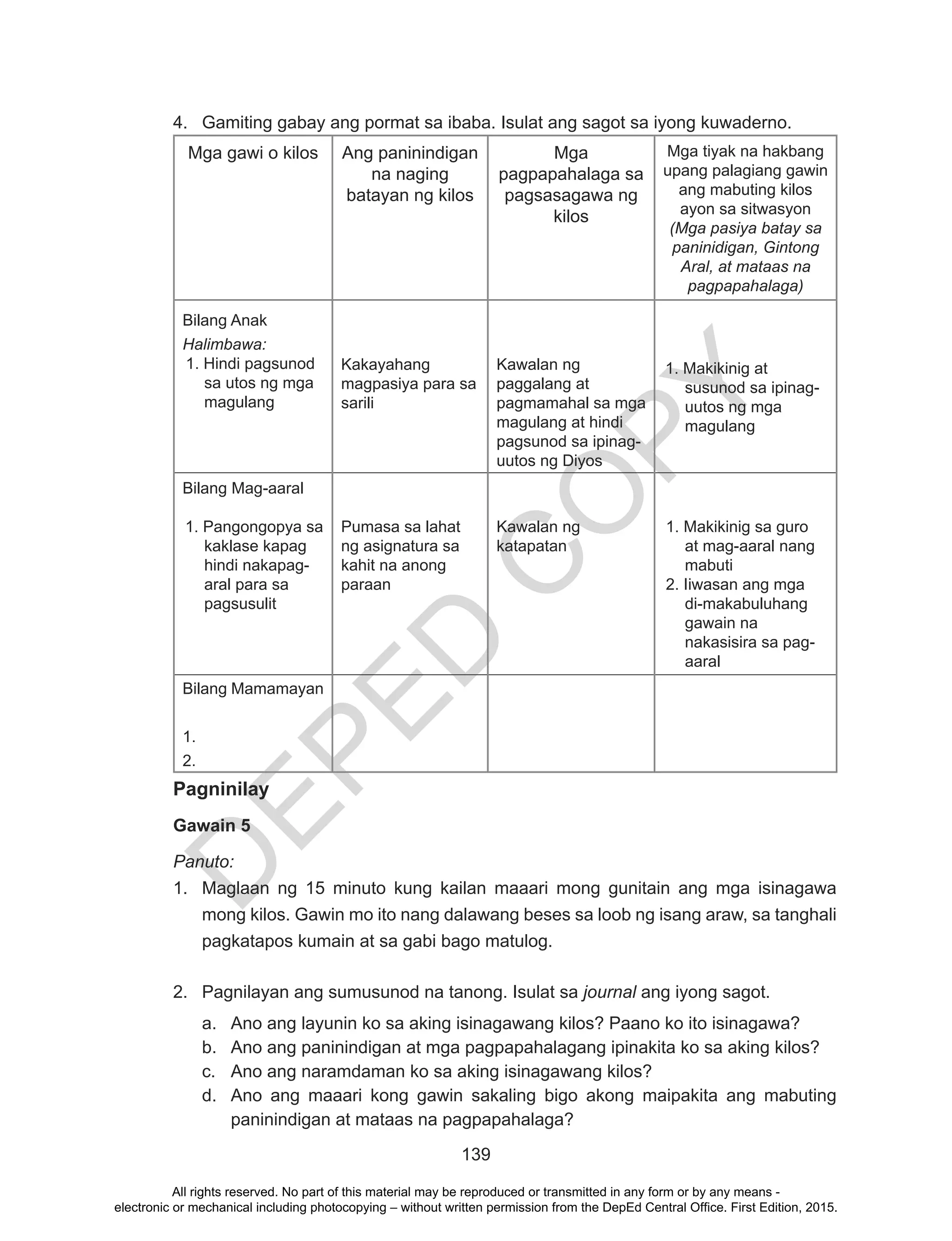 D
EPED
C
O
PY
139
4.	 Gamiting gabay ang pormat sa ibaba. Isulat ang sagot sa iyong kuwaderno.
Mga gawi o kilos Ang paninindigan
na naging
batayan ng kilos
Mga
pagpapahalaga sa
pagsasagawa ng
kilos
Mga tiyak na hakbang
upang palagiang gawin
ang mabuting kilos
ayon sa sitwasyon
(Mga pasiya batay sa
paninidigan, Gintong
Aral, at mataas na
pagpapahalaga)
Bilang Anak
Halimbawa:
1. Hindi pagsunod
sa utos ng mga
magulang
Kakayahang
magpasiya para sa
sarili
Kawalan ng
paggalang at
pagmamahal sa mga
magulang at hindi
pagsunod sa ipinag-
uutos ng Diyos
1. Makikinig at
susunod sa ipinag-
uutos ng mga
magulang
Bilang Mag-aaral
1. Pangongopya sa
kaklase kapag
hindi nakapag-
aral para sa
pagsusulit
Pumasa sa lahat
ng asignatura sa
kahit na anong
paraan
Kawalan ng
katapatan
1. Makikinig sa guro
at mag-aaral nang
mabuti
2. Iiwasan ang mga
di-makabuluhang
gawain na
nakasisira sa pag-
aaral
Bilang Mamamayan
1.	
2.	
Pagninilay
Gawain 5
Panuto:
1.	 Maglaan ng 15 minuto kung kailan maaari mong gunitain ang mga isinagawa
mong kilos. Gawin mo ito nang dalawang beses sa loob ng isang araw, sa tanghali
pagkatapos kumain at sa gabi bago matulog.
2.	 Pagnilayan ang sumusunod na tanong. Isulat sa journal ang iyong sagot.
a.	 Ano ang layunin ko sa aking isinagawang kilos? Paano ko ito isinagawa?
b.	 Ano ang paninindigan at mga pagpapahalagang ipinakita ko sa aking kilos?
c.	 Ano ang naramdaman ko sa aking isinagawang kilos?
d.	 Ano ang maaari kong gawin sakaling bigo akong maipakita ang mabuting
paninindigan at mataas na pagpapahalaga?
All rights reserved. No part of this material may be reproduced or transmitted in any form or by any means -
electronic or mechanical including photocopying – without written permission from the DepEd Central Office. First Edition, 2015.
 