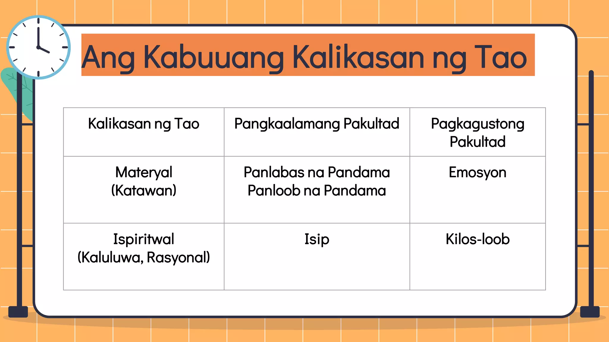 Ang Kabuuang Kalikasan ng Tao
Kalikasan ng Tao Pangkaalamang Pakultad Pagkagustong
Pakultad
Materyal
(Katawan)
Panlabas na Pandama
Panloob na Pandama
Emosyon
Ispiritwal
(Kaluluwa, Rasyonal)
Isip Kilos-loob
 