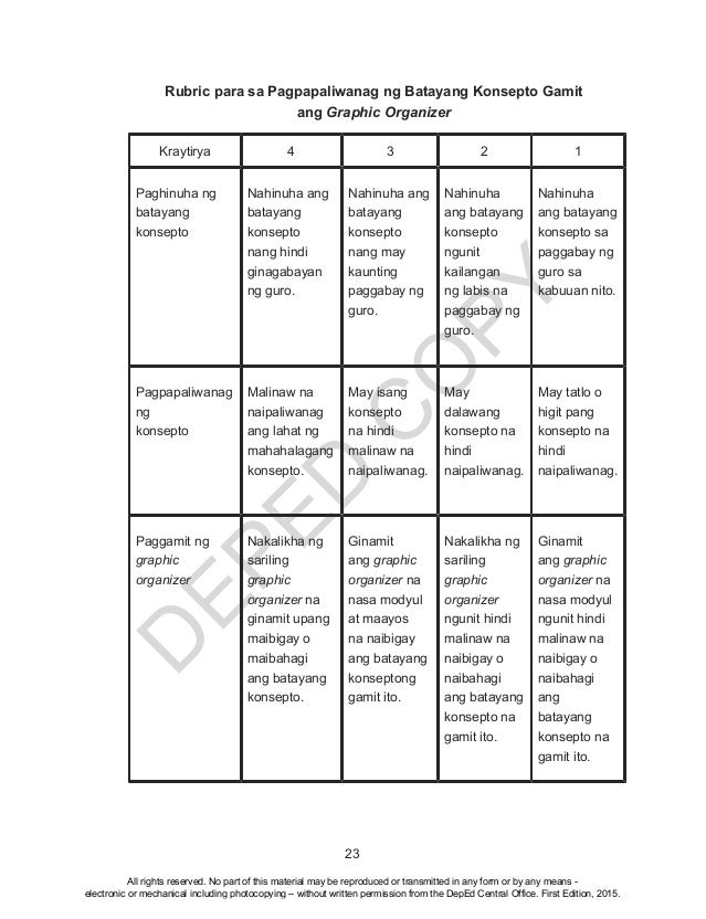 edukasyon sa pagpapakatao 10 Teaching Guide