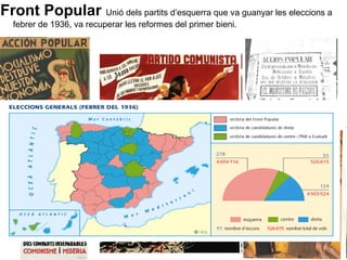 Front Popular Unió dels partits d’esquerra que va guanyar les eleccions a
febrer de 1936, va recuperar les reformes del primer bieni.
 