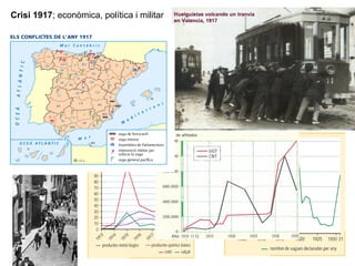 Crisi 1917; econòmica, política i militar
 