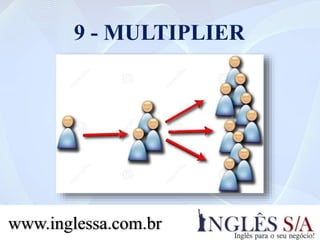 9 - MULTIPLIER
www.inglessa.com.br
 