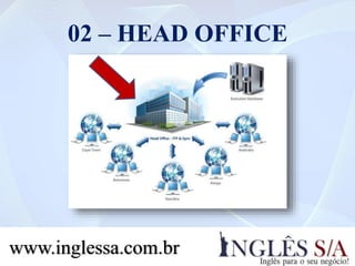 02 – HEAD OFFICE
www.inglessa.com.br
 