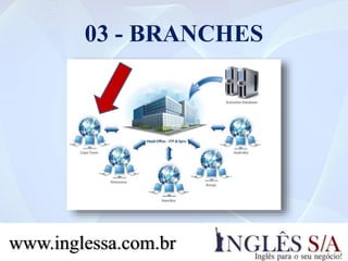 03 - BRANCHES
www.inglessa.com.br
 