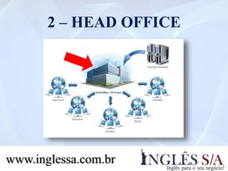 2 – HEAD OFFICE
www.inglessa.com.br
 