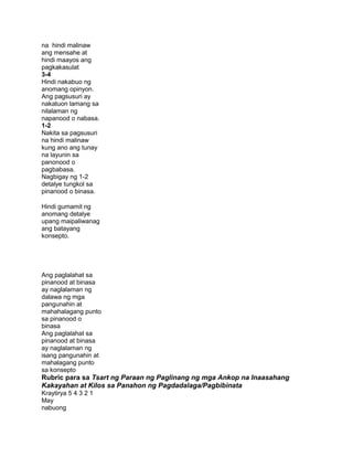 na hindi malinaw
ang mensahe at
hindi maayos ang
pagkakasulat
3-4
Hindi nakabuo ng
anomang opinyon.
Ang pagsusuri ay
nakatuon lamang sa
nilalaman ng
napanood o nabasa.
1-2
Nakita sa pagsusuri
na hindi malinaw
kung ano ang tunay
na layunin sa
panonood o
pagbabasa.
Nagbigay ng 1-2
detalye tungkol sa
pinanood o binasa.
Hindi gumamit ng
anomang detalye
upang maipaliwanag
ang batayang
konsepto.
Ang paglalahat sa
pinanood at binasa
ay naglalaman ng
dalawa ng mga
pangunahin at
mahahalagang punto
sa pinanood o
binasa
Ang paglalahat sa
pinanood at binasa
ay naglalaman ng
isang pangunahin at
mahalagang punto
sa konsepto
Rubric para sa Tsart ng Paraan ng Paglinang ng mga Ankop na Inaasahang
Kakayahan at Kilos sa Panahon ng Pagdadalaga/Pagbibinata
Kraytirya 5 4 3 2 1
May
nabuong
 