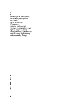 I
V
E
Nahihikayat at nasisiyahan
sa pakikipag-ugnayan sa
ibang tao o
pakikipagkaibigan
(Persuasive)
Nagiging malikhain at
nasisiyahan sa pagdidisenyo
ng mga bagay (Artistic)
Nasisiyahan sa pagbabasa at
pagsusulat ng mga akdang
pampanitikan (Literary)
M
U
S
I
C
A
L
S
O
C
I
A
 
