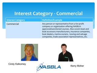 Interest Category - Commercial Cindy Kalkomey Kerry Moher Interest Category Definition/Example Commercial Any person or representative from a for-profit company or organization offering NASBLA-approved/sanctioned courses. Also covers boat and boat accessory manufacturers, insurance companies, boat dealers, marina owners,  towing and salvage companies, trade association representatives, etc. 