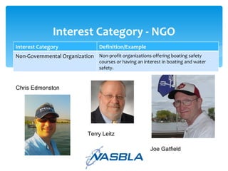 Interest Category - NGO Chris Edmonston Terry Leitz Joe Gatfield Interest Category Definition/Example Non-Governmental Organization Non-profit organizations offering boating safety courses or having an interest in boating and water safety. 