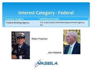 Interest Category - Federal Robin Freeman John Malatak Interest Category Definition/Example Federal Boating Agency U.S. Coast Guard, international government agency, etc. 