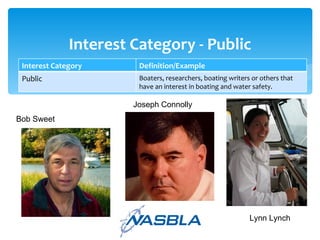 Interest Category - Public Bob Sweet Joseph Connolly Lynn Lynch Interest Category Definition/Example Public Boaters, researchers, boating writers or others that have an interest in boating and water safety. 