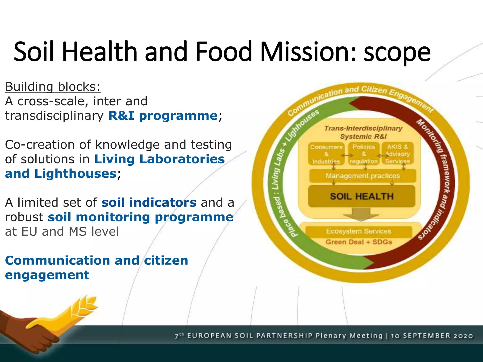 Soil Health and Food Mission: scope
Building blocks:
A cross-scale, inter and
transdisciplinary R&I programme;
Co-creation of knowledge and testing
of solutions in Living Laboratories
and Lighthouses;
A limited set of soil indicators and a
robust soil monitoring programme
at EU and MS level
Communication and citizen
engagement
 