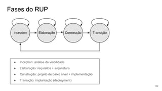 Fases do RUP
102
● Inception: análise de viabilidade
● Elaboração: requisitos + arquitetura
● Construção: projeto de baixo nível + implementação
● Transição: implantação (deployment)
 