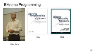Extreme Programming
20
Kent Beck
1999 2004
 