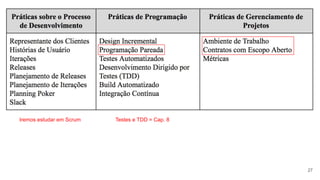 27
Iremos estudar em Scrum Testes e TDD = Cap. 8
 