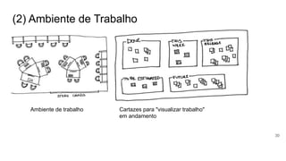 (2) Ambiente de Trabalho
30
Ambiente de trabalho Cartazes para "visualizar trabalho"
em andamento
 