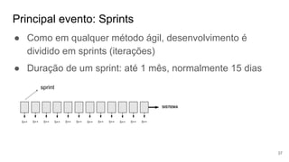 Principal evento: Sprints
37
● Como em qualquer método ágil, desenvolvimento é
dividido em sprints (iterações)
● Duração de um sprint: até 1 mês, normalmente 15 dias
sprint
 
