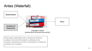 Antes (Waterfall)
40
Linguagem natural
(poderia levar anos para ficar pronto)
Stakeholders
Analista de
Requisitos
Devs
Observação: stakeholders são os clientes do sistema e
qualquer outra parte interessada ou afetada por ele.
Exemplo: departamento jurídico é interessado no módulo de
contratos de um sistema
 