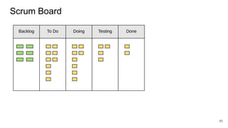 Scrum Board
65
 