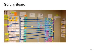 Scrum Board
66
 
