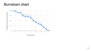 Burndown chart
69
 
