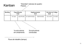 Kanban
78
Backlog Especificação
WIP
Implementação
WIP
Revisão de Código
WIP |
em espec. especificadas em implementação implementadas em revisão revisadas
"Grandes" colunas do quadro:
Passos
1a sub-coluna:
em andamento
2a sub-coluna:
concluídas
Fluxo de trabalho (tempo)
 