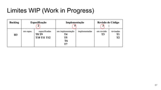Limites WIP (Work in Progress)
87
 