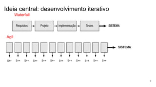 Ideia central: desenvolvimento iterativo
9
Waterfall
Ágil
 