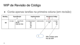 WIP de Revisão de Código
93
● Conta apenas tarefas na primeira coluna (em revisão)
1 Não contam para
fins de WIP
 
