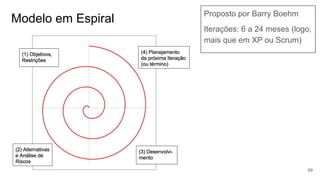 Modelo em Espiral Proposto por Barry Boehm
Iterações: 6 a 24 meses (logo,
mais que em XP ou Scrum)
99
 