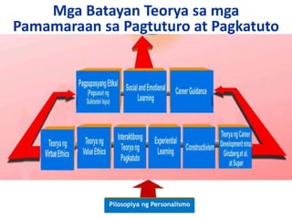 Mga Batayan Teorya sa mga
Pamamaraan sa Pagtuturo at Pagkatuto




             Pilosopiya ng Personalismo
 