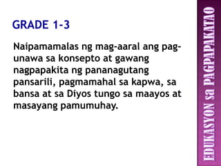 Naipamamalas ng mag-aaral ang pag-
unawa sa konsepto at gawang
nagpapakita ng pananagutang
pansarili, pagmamahal sa kapwa, sa
bansa at sa Diyos tungo sa maayos at
masayang pamumuhay.
 