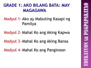 Modyul 1- Ako ay Mabuting Kasapi ng
          Pamilya

Modyul 2- Mahal Ko ang Aking Kapwa

Modyul 3- Mahal Ko ang Aking Bansa

Modyul 4- Mahal Ko ang Panginoon
 
