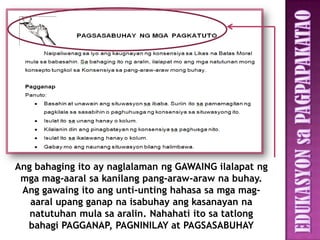 Ang bahaging ito ay naglalaman ng GAWAING ilalapat ng
 mga mag-aaral sa kanilang pang-araw-araw na buhay.
 Ang gawaing ito ang unti-unting hahasa sa mga mag-
   aaral upang ganap na isabuhay ang kasanayan na
   natutuhan mula sa aralin. Nahahati ito sa tatlong
  bahagi PAGGANAP, PAGNINILAY at PAGSASABUHAY
 