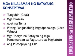    Tunguhin (Goal)
   Mga Proseso
   Apat na Tema
   Pitong Pangunahing Pagpapahalaga (Core
    Values)
   Mga Teorya na Batayan ng mga
    Pamamaraan sa Pagtuturo at Pagkatuto
   Ang Pilosopiya ng EsP
 
