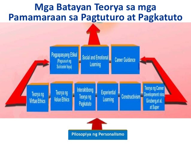 Values Edu