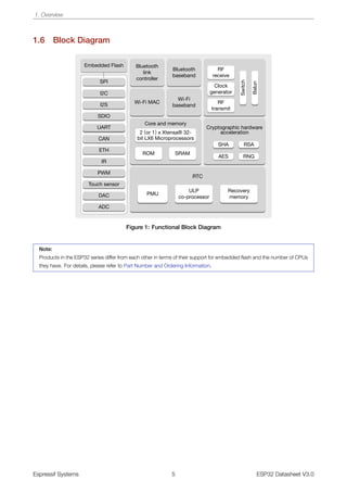 Lx6 Microprocessor Microprocesador ESP32 manual de uso y programacion | PDF