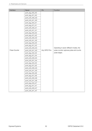 Microprocesador ESP32 manual de uso y programacion | PDF