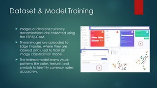 Dataset & Model Training
 Images of different currency
denominations are collected using
the ESP32-CAM.
 These images are uploaded to
Edge Impulse, where they are
labeled and used to train an
image classification model.
 The trained model learns visual
patterns like color, texture, and
symbols to identify currency notes
accurately.
 