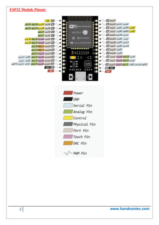 2 www.handsontec.com
ESP32 Module Pinout:
 